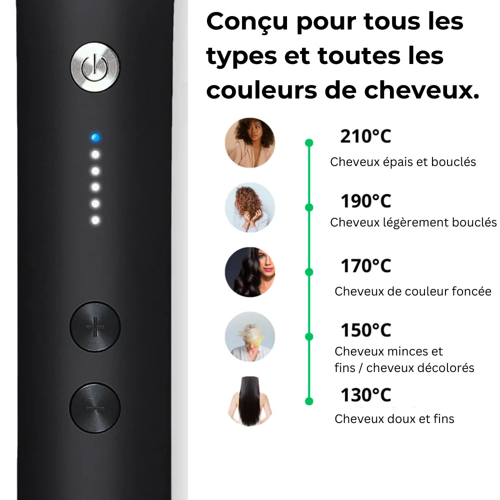 SilkyCheveux | Coiffeur révolutionnaire (Offre d'un jour)